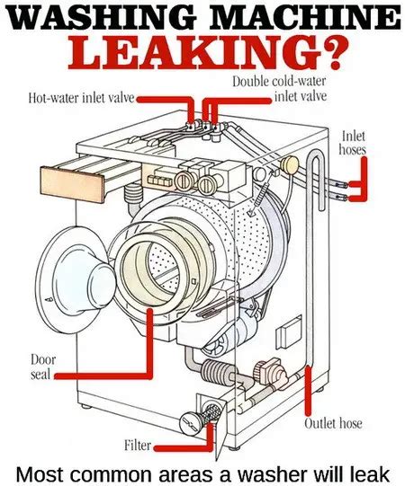 washer hoses leaking|How to Fix a Leaky Washer: 9 Steps (with Pictures)